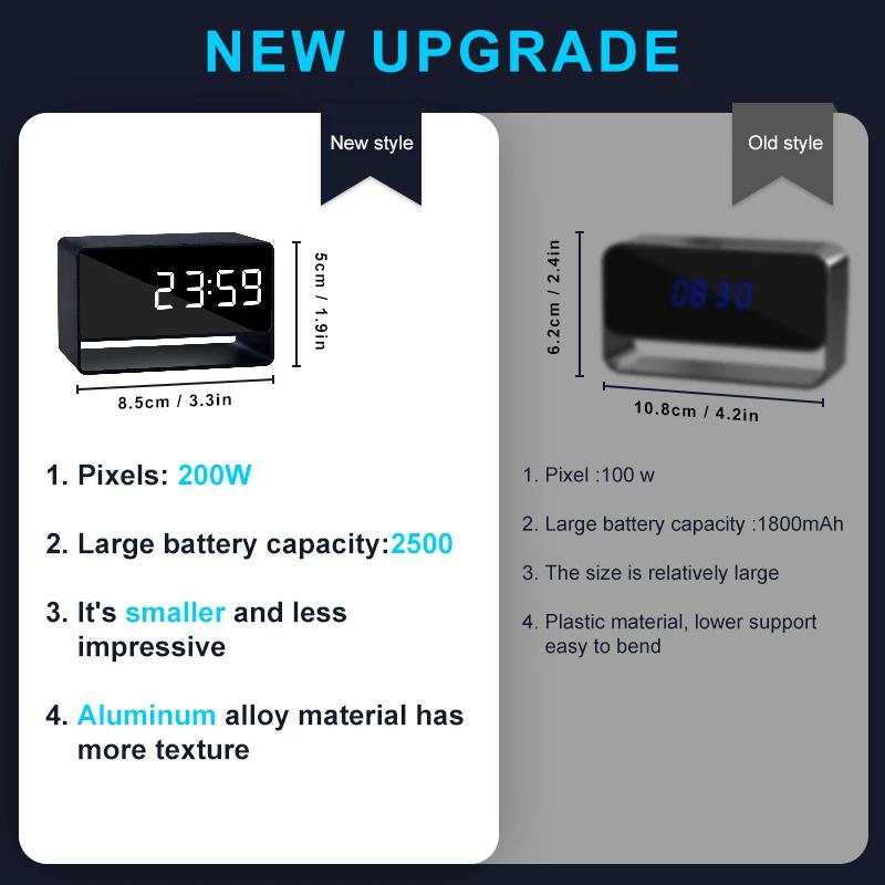 Mini 1080P Camera 2.4G Wifi Clock DVR Video Recorder Home Security Infrared Night Vision Motion Detection Camera | Fugo Best