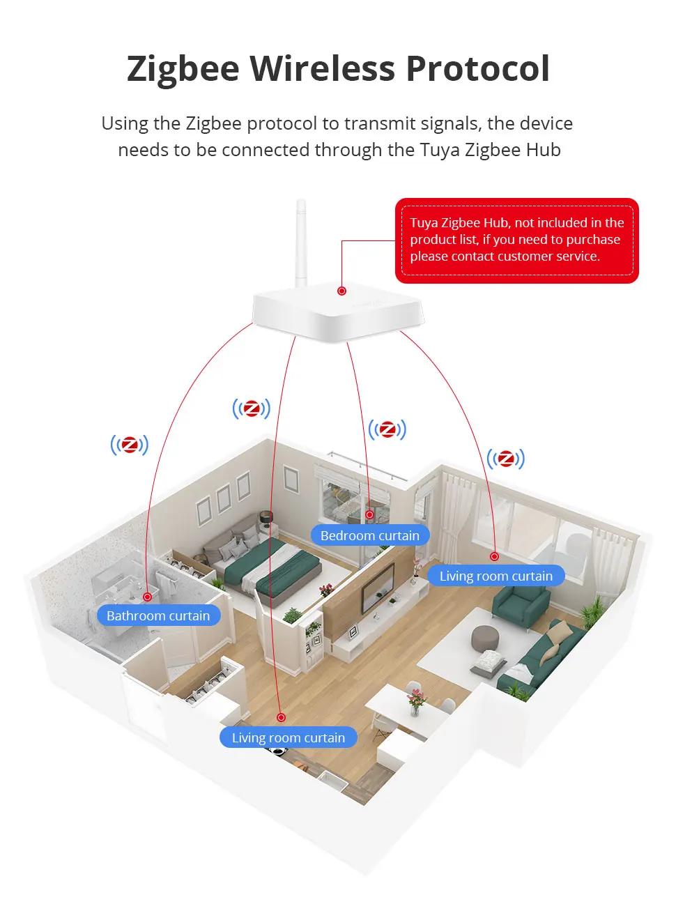 Zemismart Zigbee Roller Shade Blinds Motor for 17 25 28mm Tube Smart Electric Curtain Engine Works with Tuya Alexa Google Home | Fugo Best