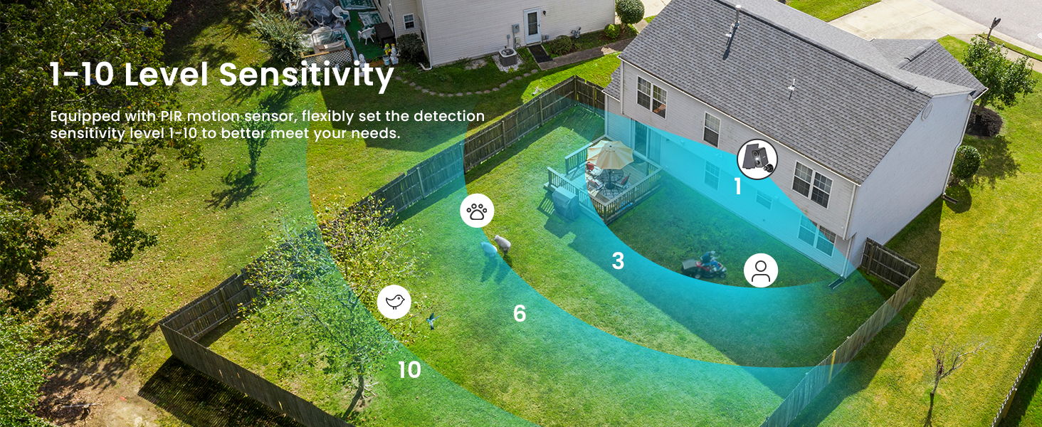 ieGeek 2K 3MP WiFiSolar Security Camera Outdoor Wireless with Color Night Vision, Camera Home Security Camera,Motion Detection | Fugo Best