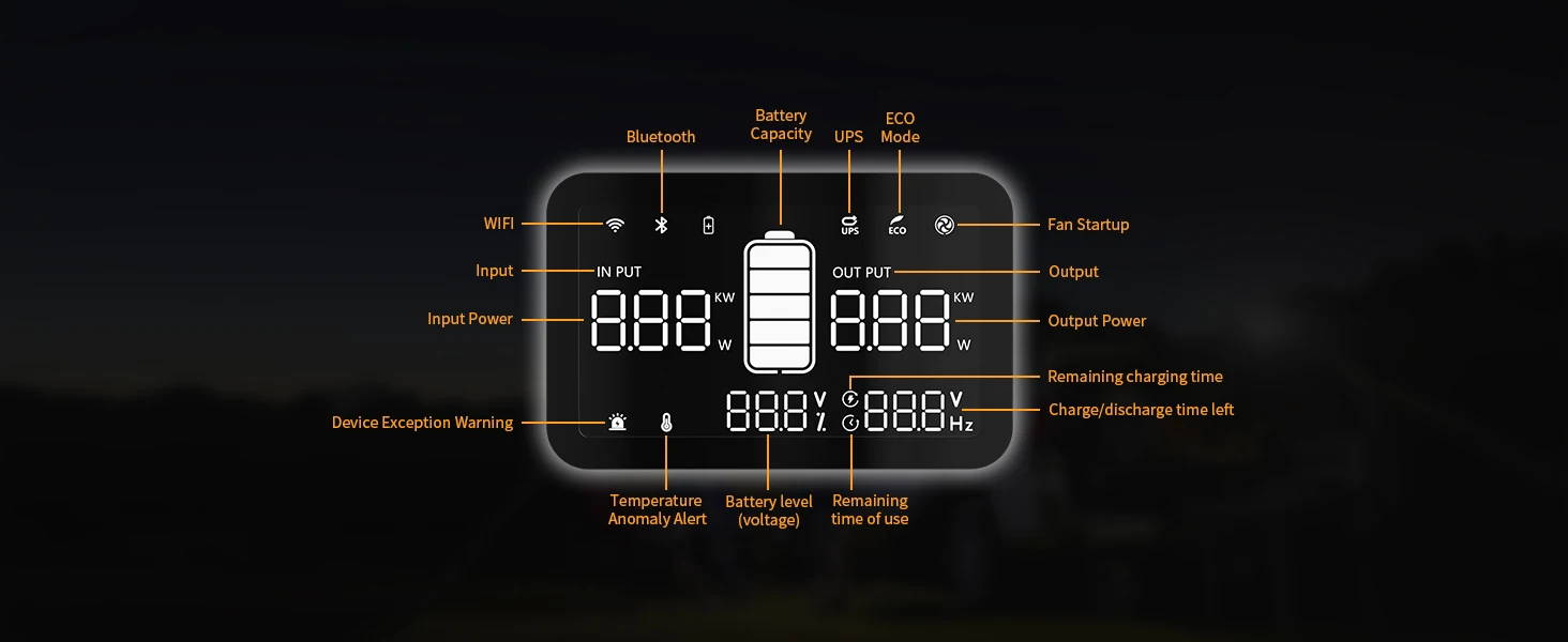 Pecron E300LFP Portable Power Station 600W 288Wh LiFePO4 Battery Solar Generator Power Bank Fast Charging for Home , RV, Camping | Fugo Best