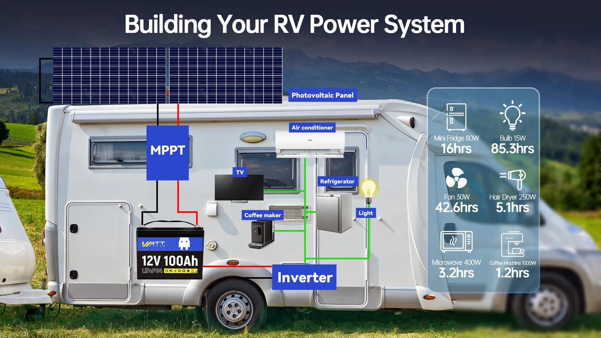  Wattcycle LiFePO4 Battery 12V 100Ah Group 24 Built-in 100A BMS Rechargeable Lithium Iron Phosphate Battery Packs For RV, etc | Fugo Best