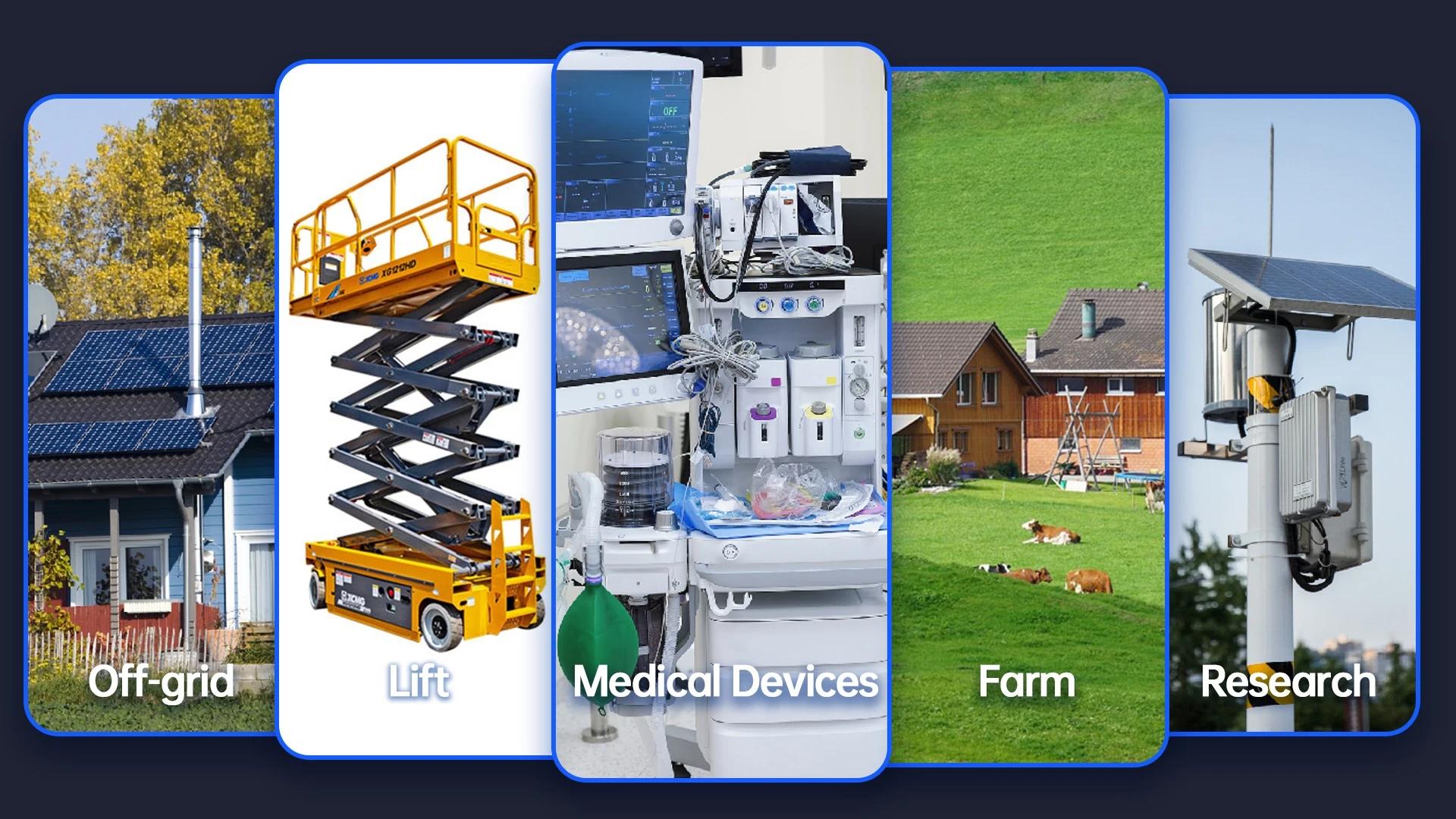  Wattcycle LiFePO4 Battery 12V 100Ah Group 24 Built-in 100A BMS Rechargeable Lithium Iron Phosphate Battery Packs For RV, etc | Fugo Best