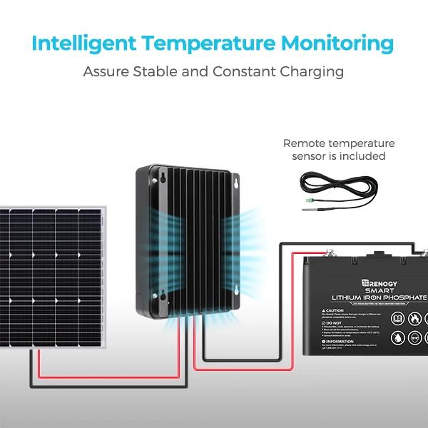  Renogy Rover 40A MPPT Solar Charge Controller, 12V/24V DC, Auto Adjust, LCD, Fits Gel/Sealed/Flooded/Lithium | Fugo Best