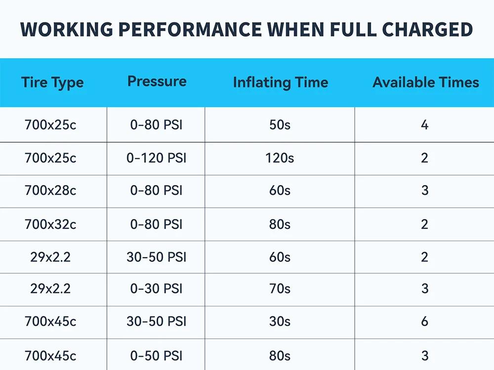  TOPUMP TB2 PRO Mini Portable Electric Pump for Bike Cordless Tire Inflator 120PSI Max 450mAh Battery with Screen Fast Charging | Fugo Best