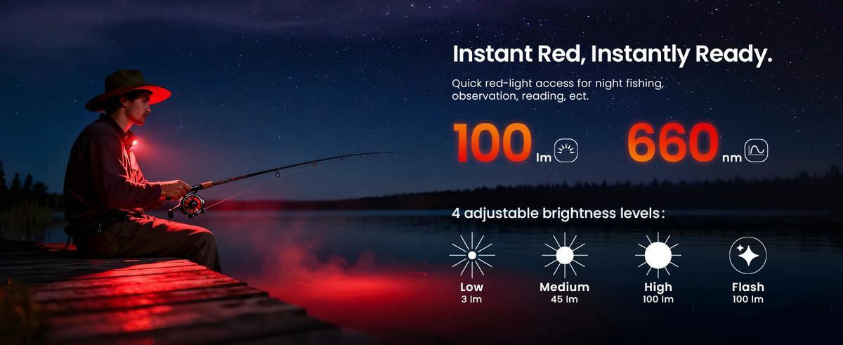  SOFIRN ST10 1000lm Mini Clamp Flashlight 144m 7000K LED Light 14500 USB C Rechargeable White&Red Lamp IPX6 with Magnetic Tailcap | Fugo Best