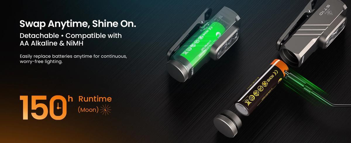  SOFIRN ST10 1000lm Mini Clamp Flashlight 144m 7000K LED Light 14500 USB C Rechargeable White&Red Lamp IPX6 with Magnetic Tailcap | Fugo Best