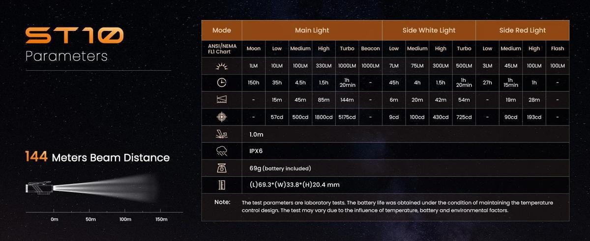  SOFIRN ST10 1000lm Mini Clamp Flashlight 144m 7000K LED Light 14500 USB C Rechargeable White&Red Lamp IPX6 with Magnetic Tailcap | Fugo Best