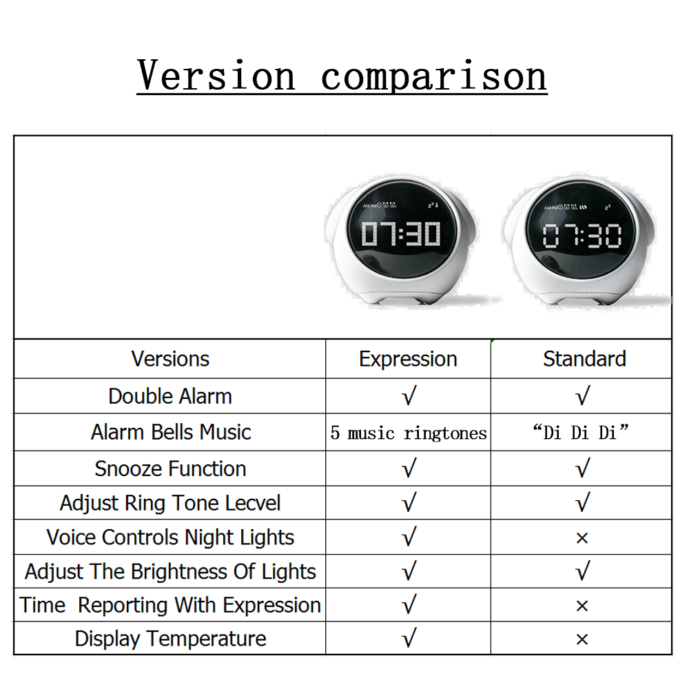 Youpin Xiaomi Cute Expression Alarm Clock Multi Function Digital LED Voice Controlled Light Bedside Thermometer Clock For Home | Fugo Best