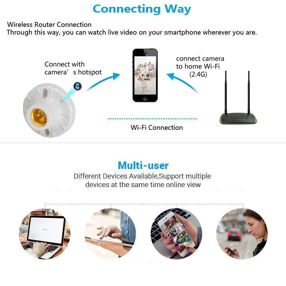 Bulb Socket Base Wireless IP Cam 4K Home Hotel Ceiling E27 Lamp Holder Wifi Mini Camera Remote Monitoring Suport Hidden TF card | Fugo Best